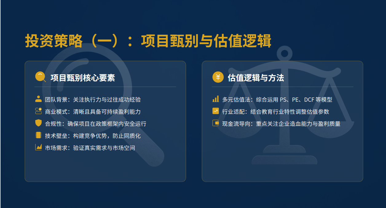 教育赛道投资下半场：从合规生存到AI爆发，钱该投向哪里？-黑板洞察