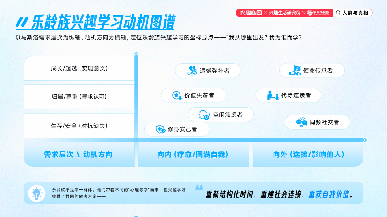 从“物质养老”到“精神享老”：兴趣学习赋能老有所为的“中国方案”-黑板洞察