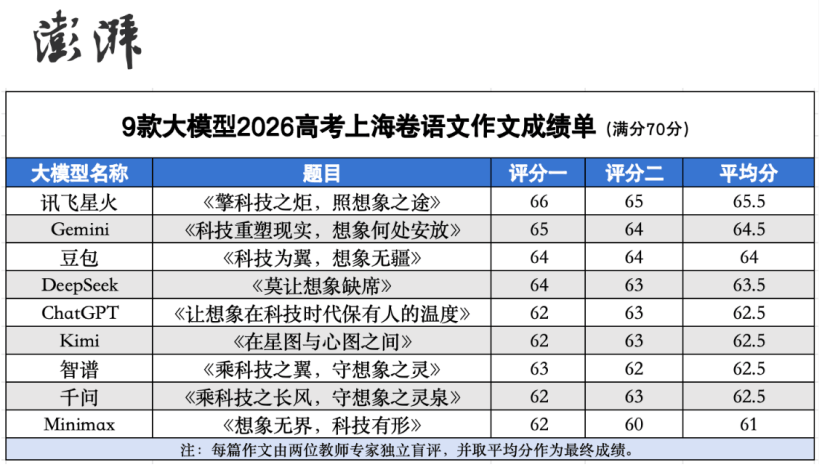 解码AI高考出彩实力:二十多年技术突破与教研深耕-黑板洞察