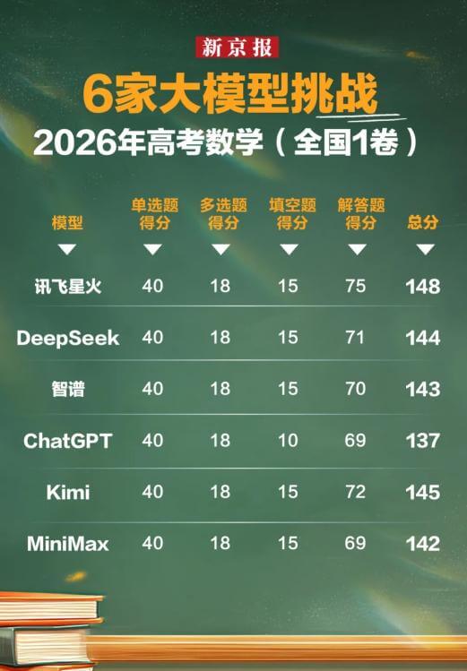 解码AI高考出彩实力:二十多年技术突破与教研深耕-黑板洞察