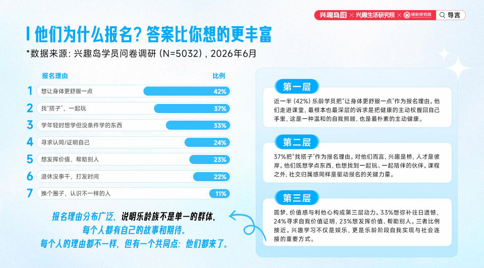 银发经济新故事:一座“成年人的迪士尼”如何装下3亿人的热爱?-黑板洞察