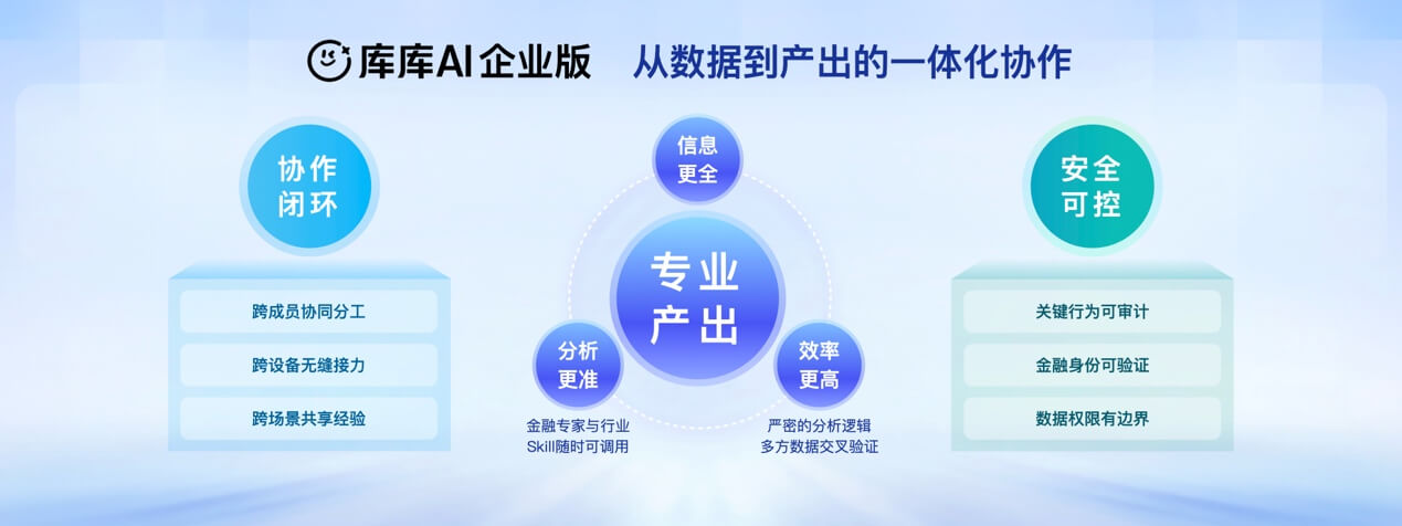 百度文库网盘GenFlow官宣中文名「库库AI」，推出「库库AI」办公独立端-黑板洞察