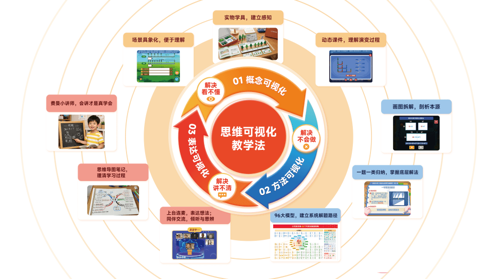 火花新思维斩获GLEE全球生活与教育博览会·2026年度口碑影响力课程品牌-黑板洞察