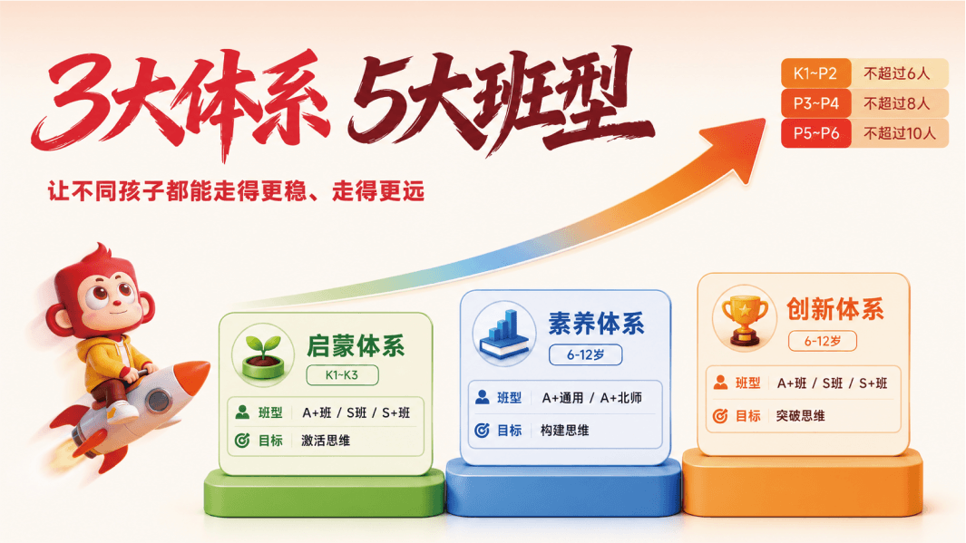 火花新思维斩获GLEE全球生活与教育博览会·2026年度口碑影响力课程品牌-黑板洞察
