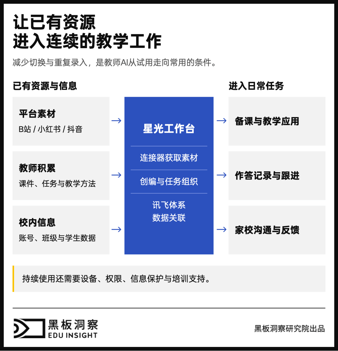 教师成为应用开发者之后,教学将发生什么变化?-黑板洞察