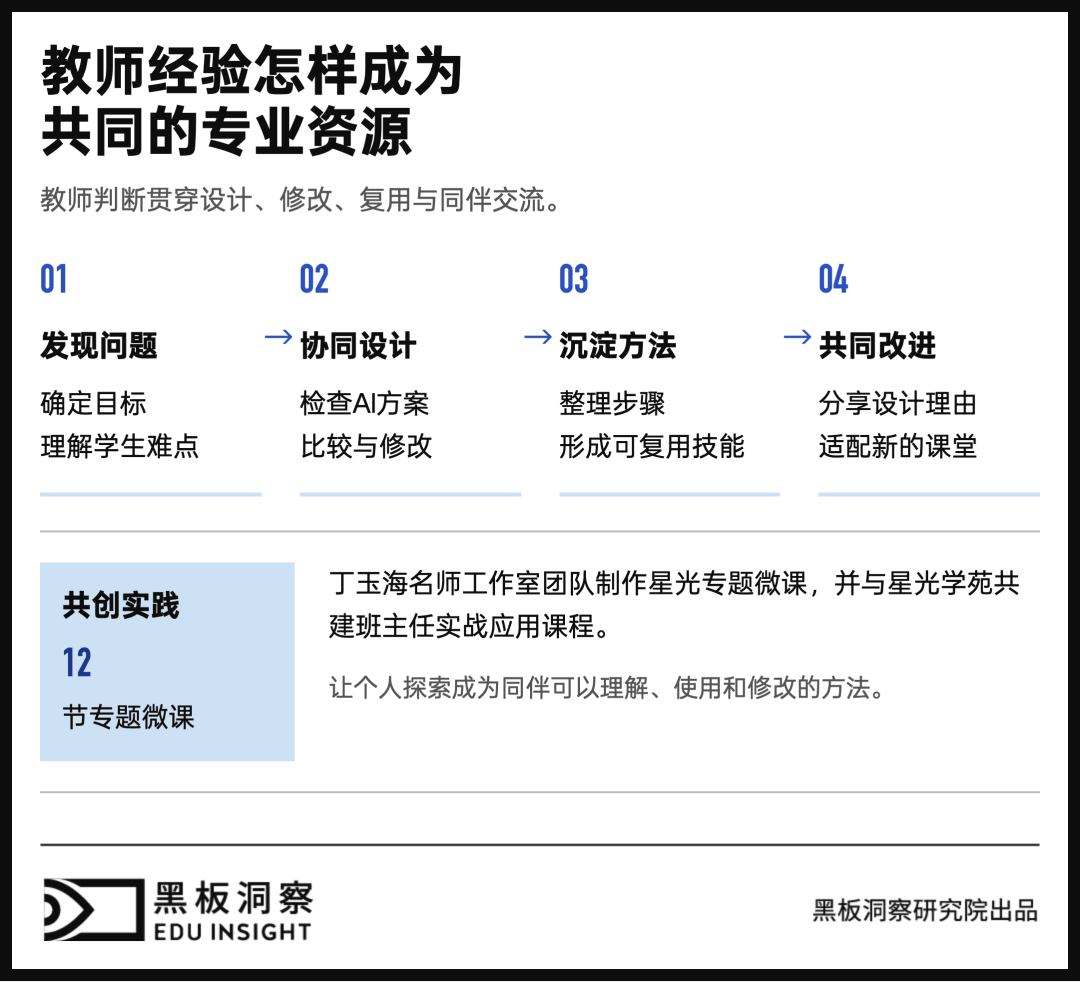 教师成为应用开发者之后,教学将发生什么变化?-黑板洞察