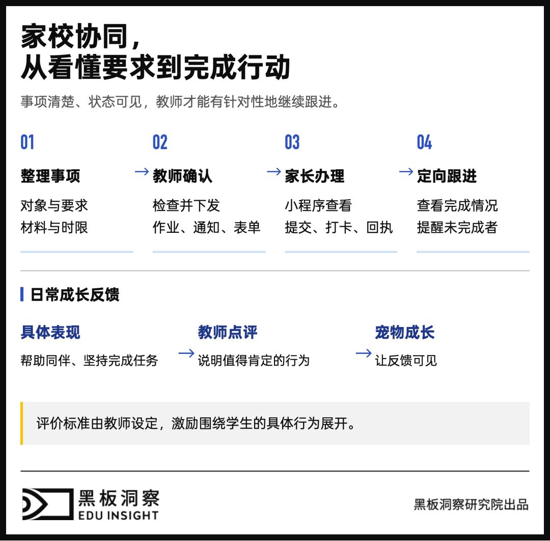 教师成为应用开发者之后,教学将发生什么变化?-黑板洞察