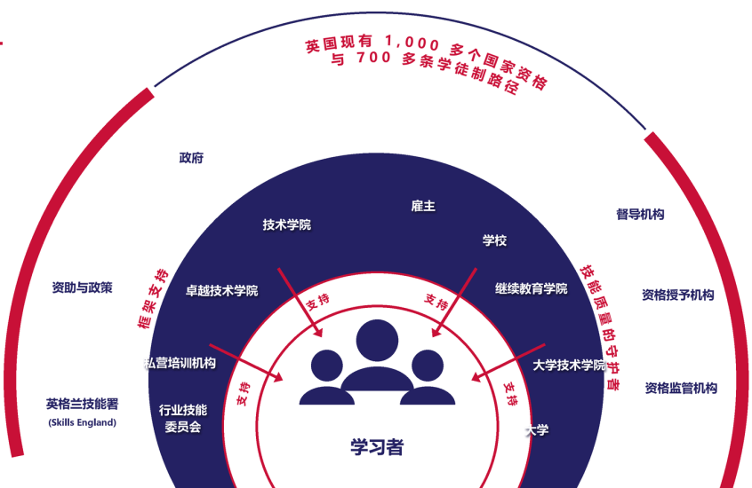 安全帽与学位帽并重：英国技能体系如何支持中国企业出海？-黑板洞察